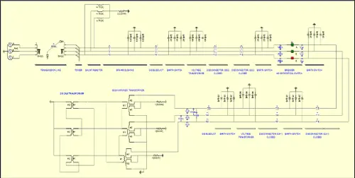 Ferro Resonance Study