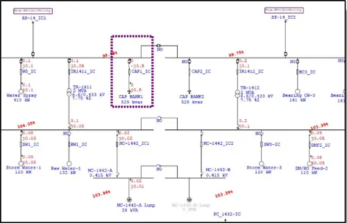 Reactive Power Compensation Study