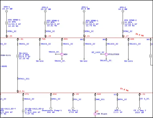 Short Circuit Calculations