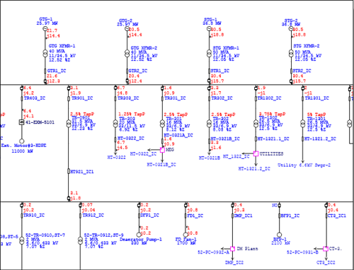 Load Flow Calculations