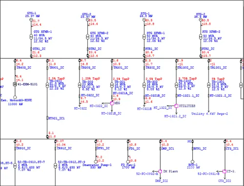 Load Flow Calculations